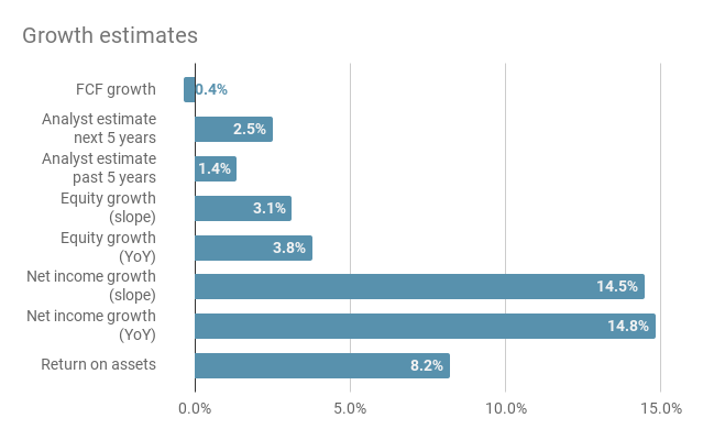 Cash flow growth estimates for Kering in 2024